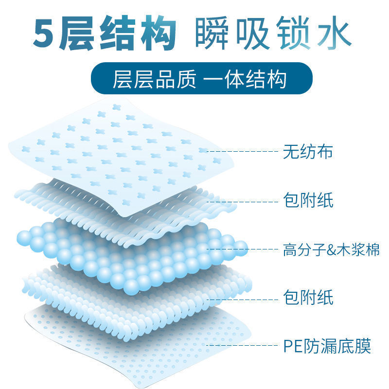 成人护理垫8090加大号厂家批发一次性纸尿垫老人尿不湿隔尿垫50片