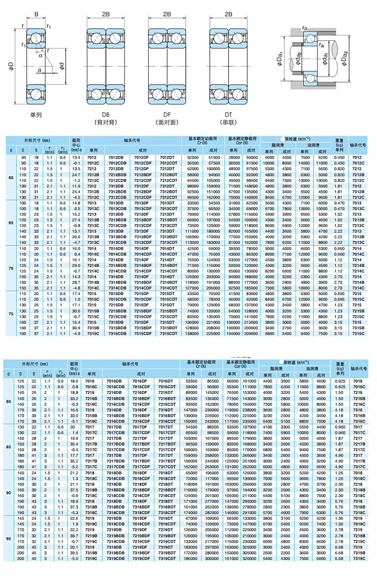 nachi角接触球 7204cy db/gl p4 p5 进口数控铣床数控车床轴承