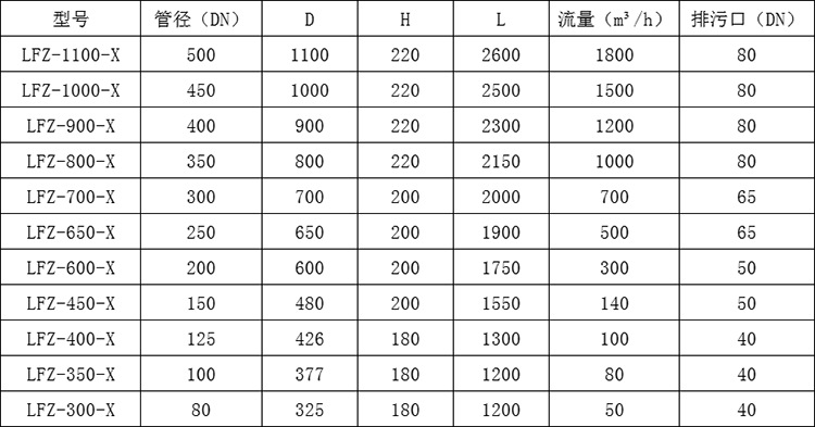 浅层砂过滤器性能参数图片