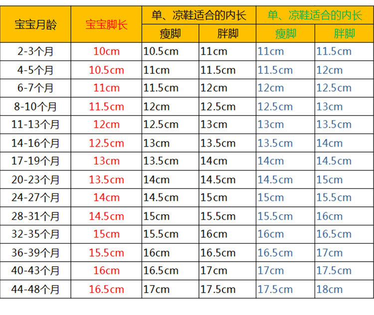 春秋婴儿学歩鞋学步软布底防滑童鞋男女宝宝1岁婴儿透气帆布鞋子