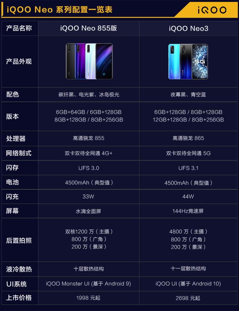 vivo iqoo neo3 全网通双模5g智能手机 骁龙865 44w 官方vivo批发