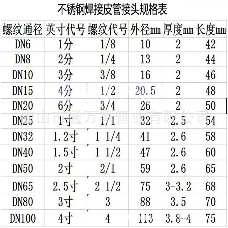304不锈钢焊接皮管接头宝塔接头卫生级软管接头竹节格林