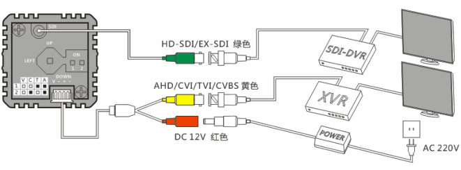 sdi摄像头200万像素工业设备监控教学视频会议 sdi摄像机
