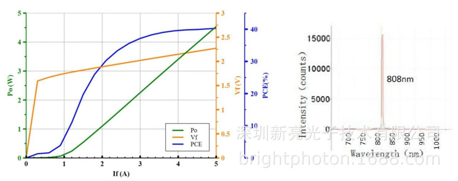 808nm 4w 3535平面封装vcsel阵列芯片激光脱毛泵浦源