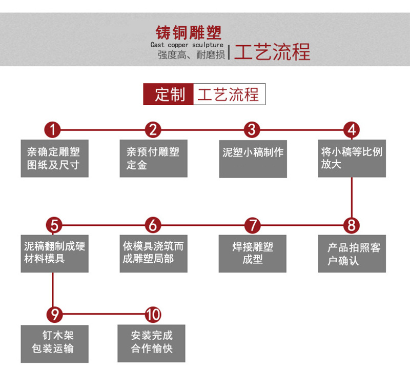 厂家直销铸铜雕塑浮雕户外广场园林景观装饰寺庙铜鼎香