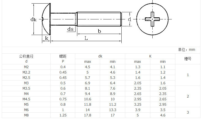 201不锈钢十字大扁头机丝螺钉gb65蘑菇头螺丝m3-m6机螺钉非标螺丝