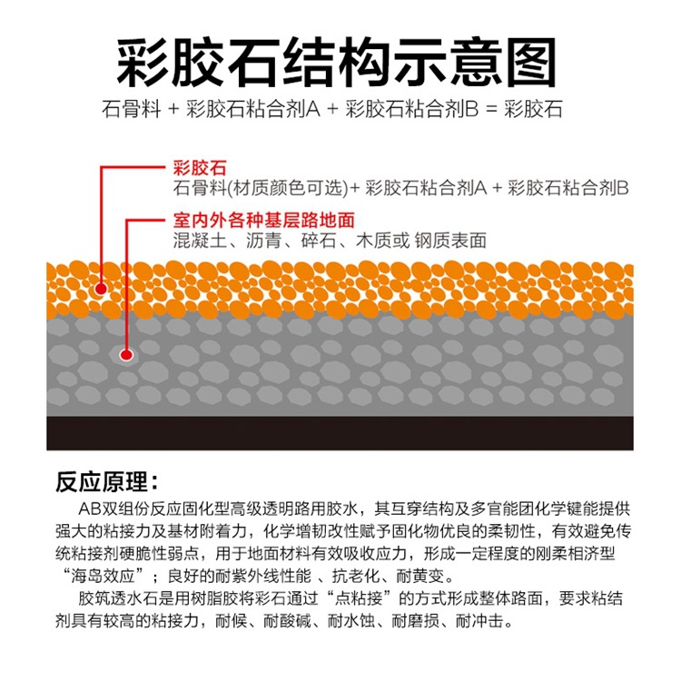 透水石彩色胶粘石路面胶水渗水石子路地坪胶彩石施工彩胶石胶粘剂