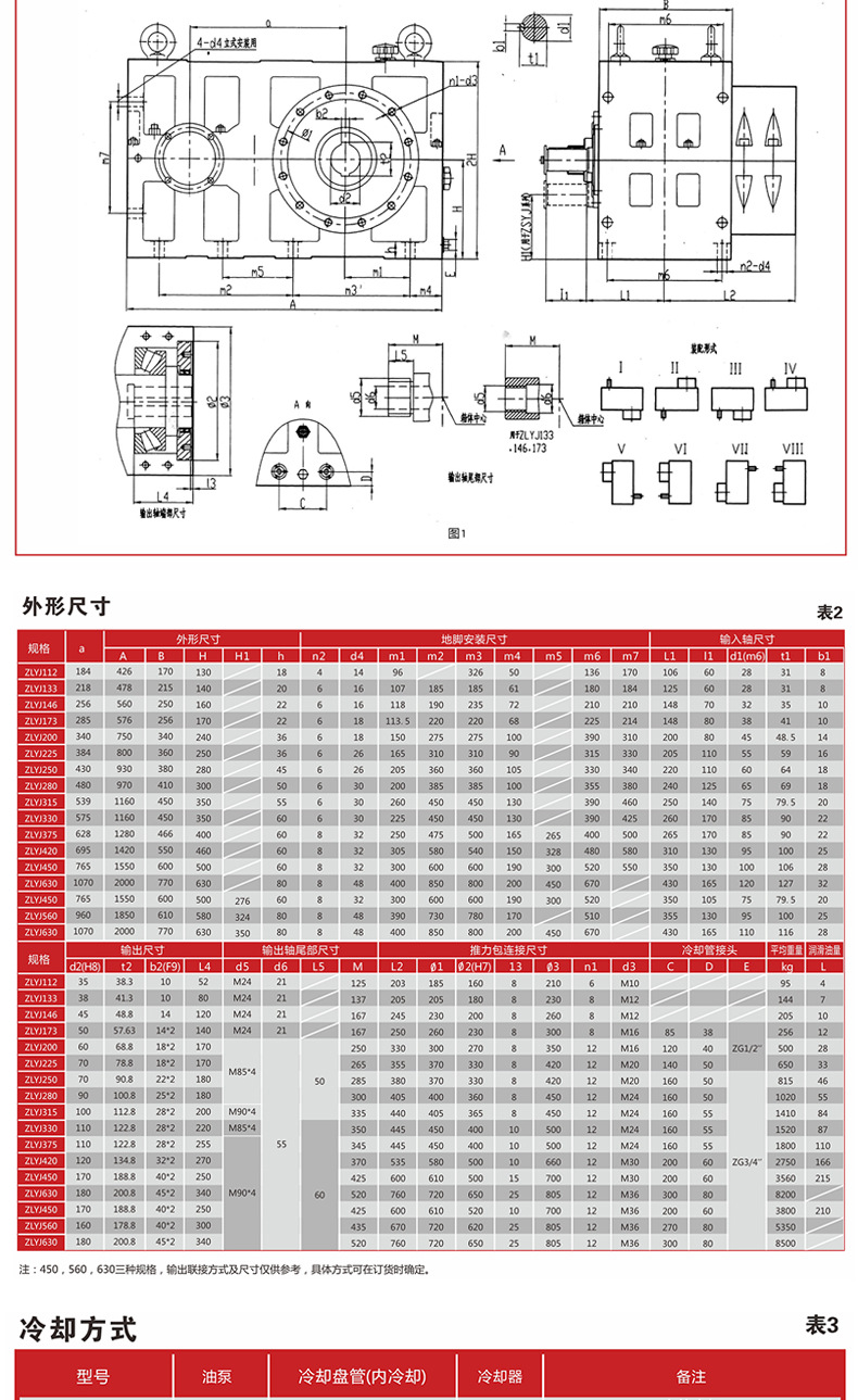 塑料挤出减速机zlyj395/420/450齿轮箱 压延机变速箱 齿轮减速器