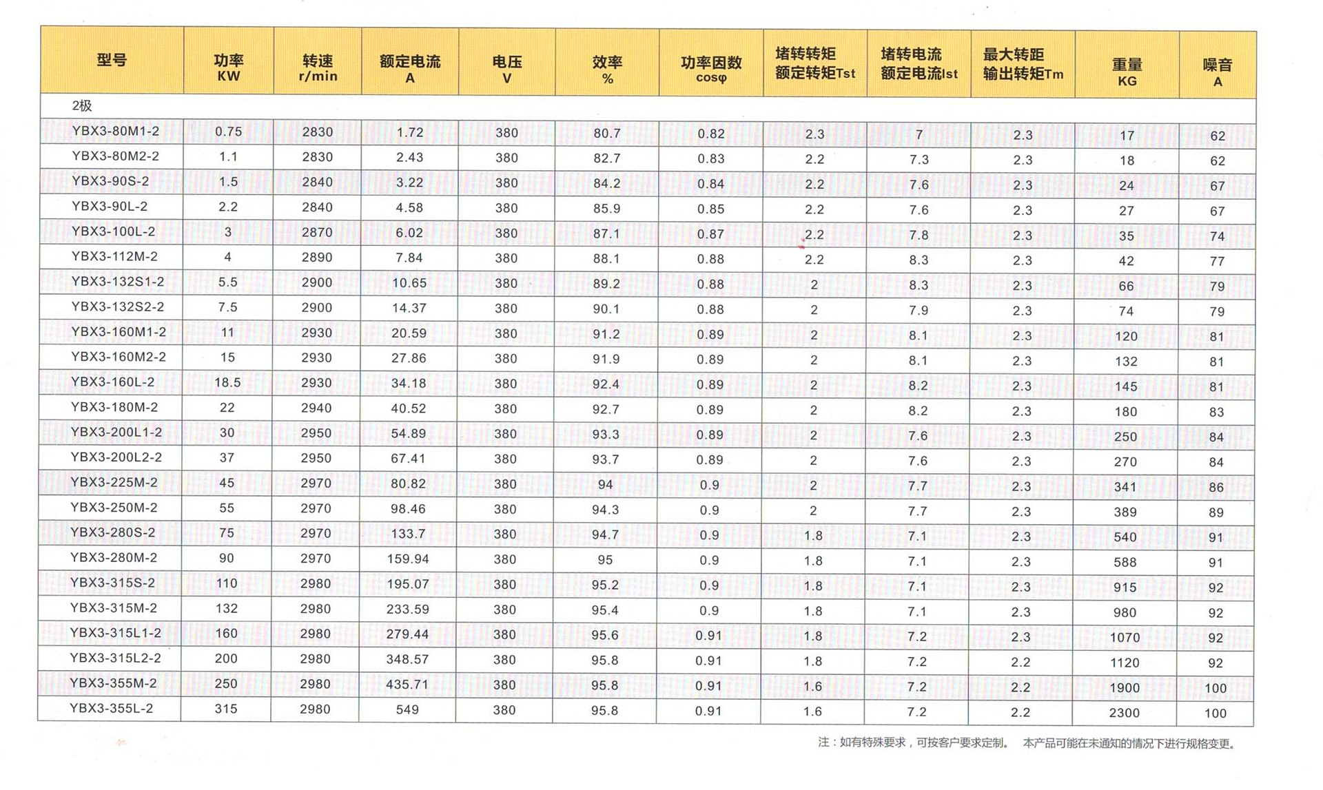 ybx3系列防爆电机 0.55-315kw马达 0.75kw2-8极卧式电机