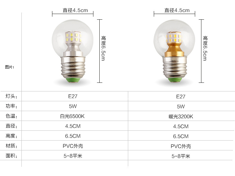 适用于磨砂灯泡爱迪生节能led三色变光白光暖光小球泡e27螺口魔豆