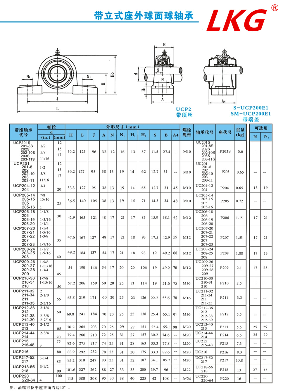 lkg带铸铁,铸钢立式轴承座外球面带座球轴承ucp207 208 209