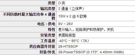 tpa3110d2pwpr ti/德州 htssop-28 音频放大器 原装现货