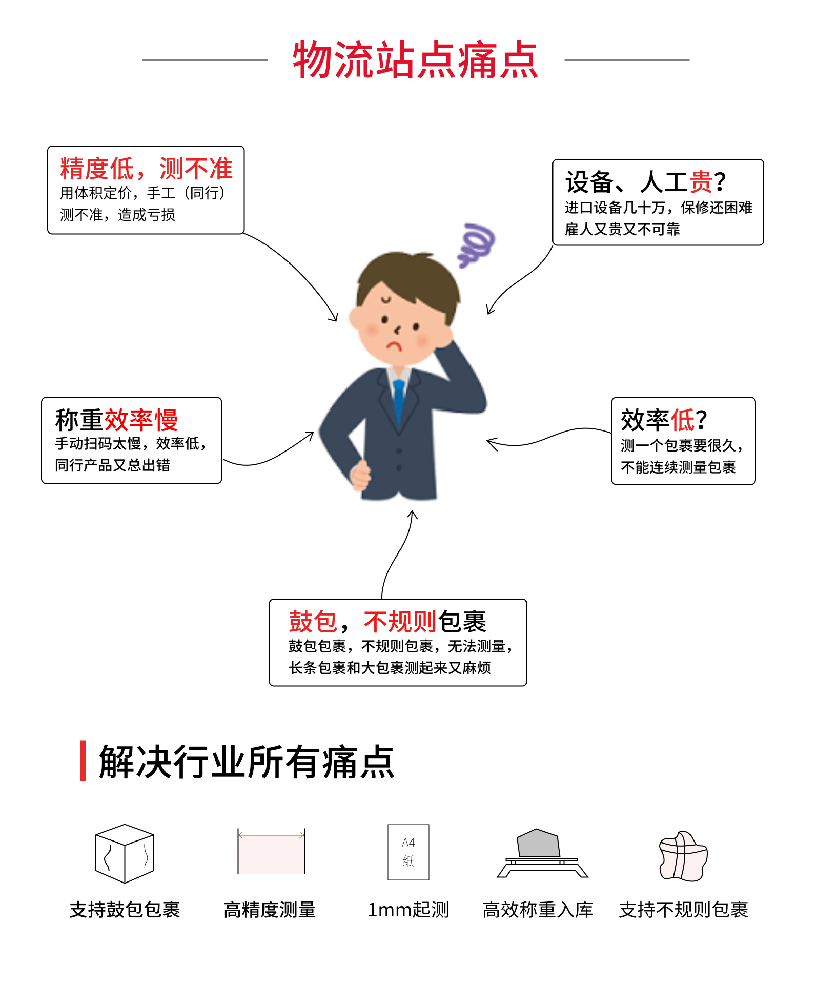 动态-痛点总.png