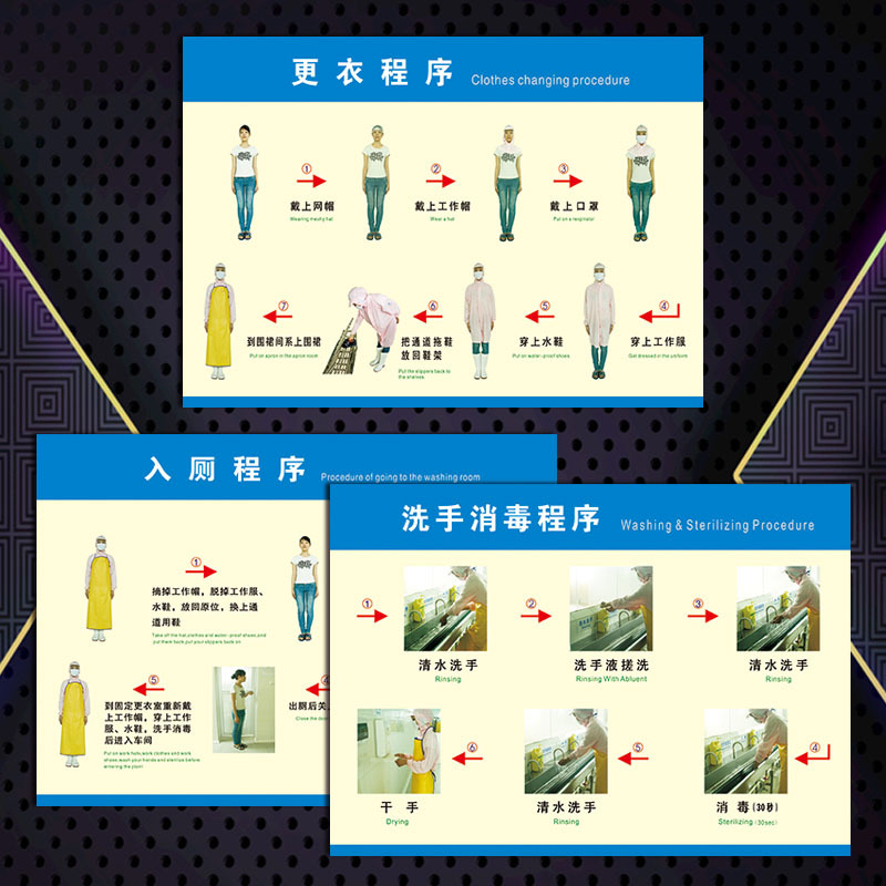 工厂车间工作流程挂图海报食品厂入厕洗手消毒更衣程序宣传画txh