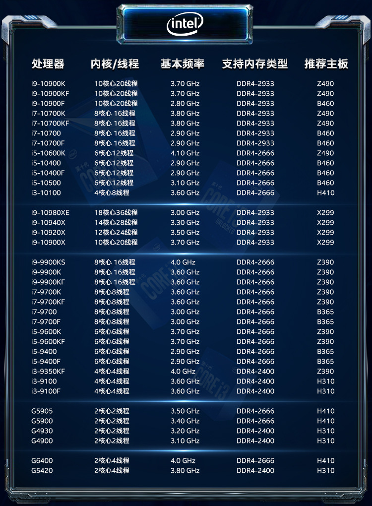 适用于台式机英特尔(intel)i9-10900f 酷睿十核 盒装cpu处理器