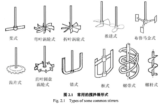 1吨不锈钢化工液体搅拌机 变频器高速可调转速 2吨加热搅拌罐厂家