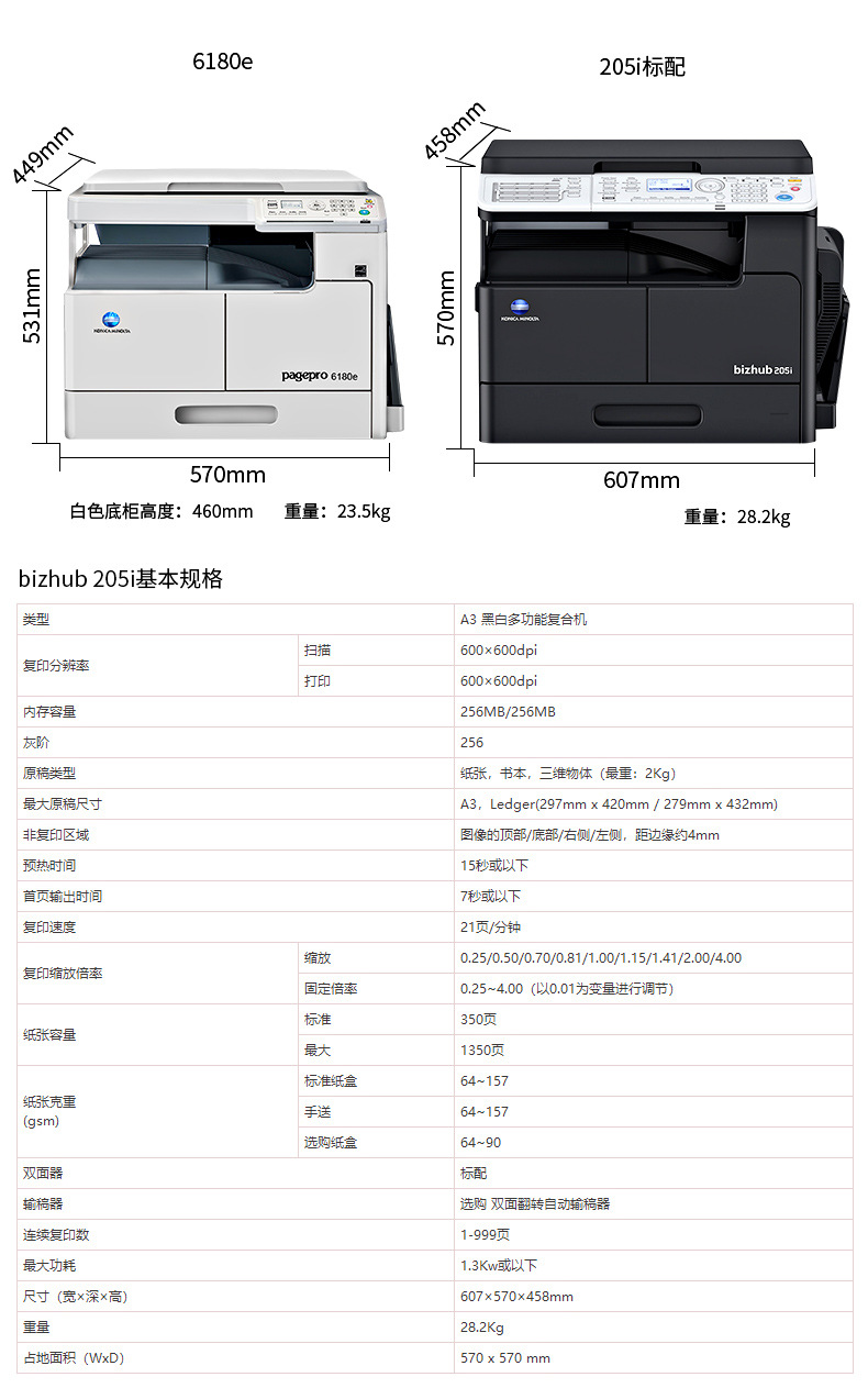 柯尼卡美能达bizhub 205i a3黑白复合机打印复印扫描多功能一体机