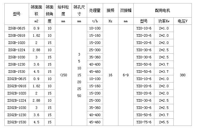矿用振动筛厂家 棒条网矿用振动筛 冲孔振动筛