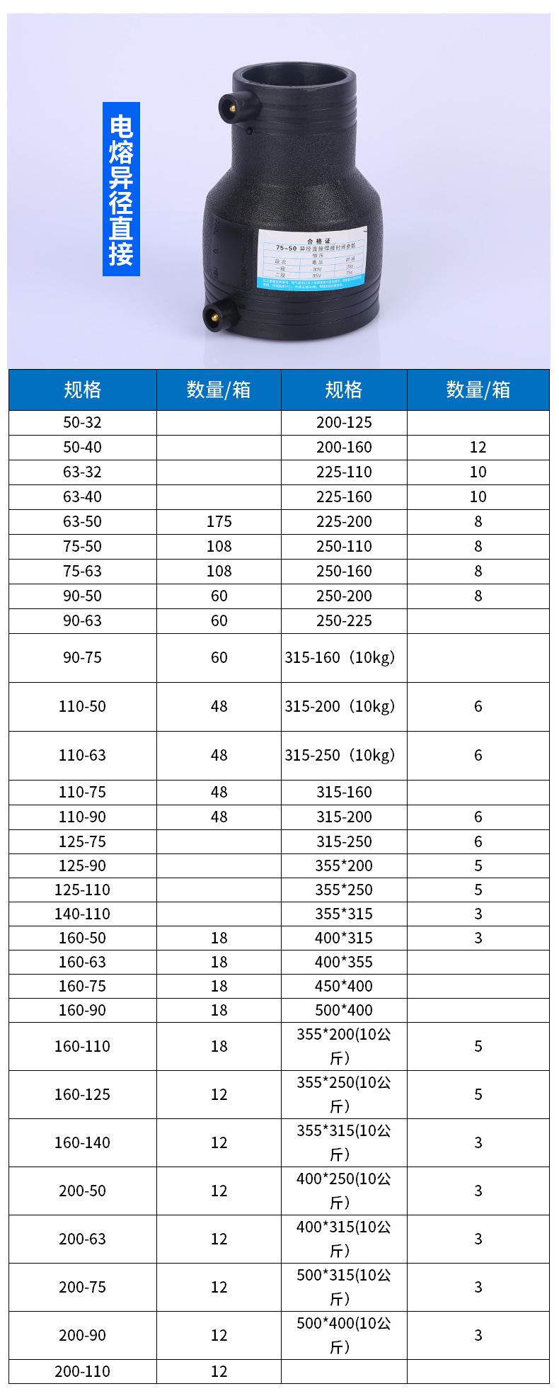 厂家货源pe电熔管件钢丝网骨架管聚乙烯给水管件 电熔等径直接