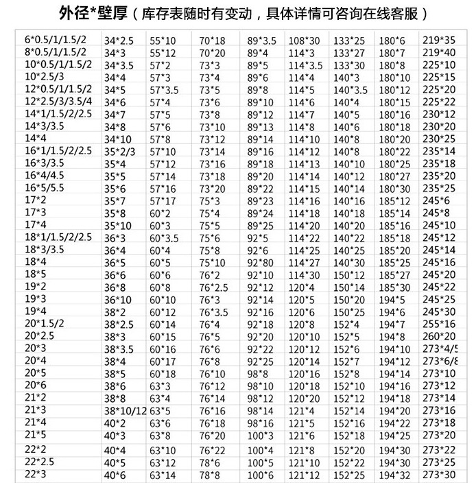 进口sus316不锈钢管 sus304不锈钢圆管304无缝管 壁厚2 3 4 5 6mm