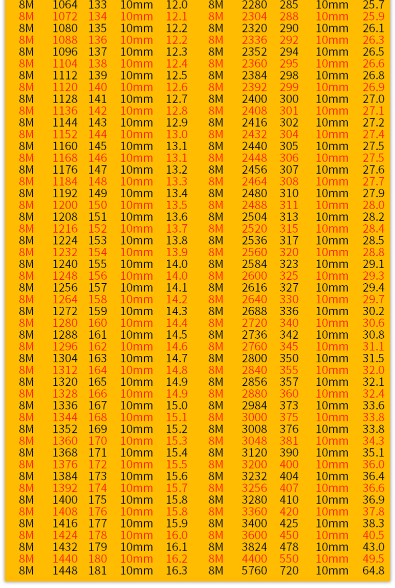 批发橡胶同步带传动带齿型 8m带绣花机配件皮带 多尺寸可传送带