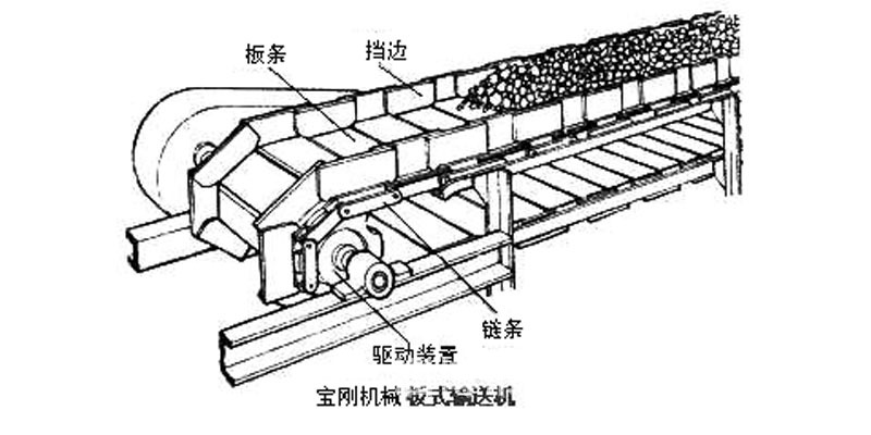 链板式输送机装配图图片