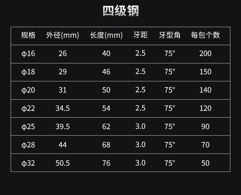 钢筋套筒建筑桥梁厂家直营正反丝套筒紧固件钢筋直螺纹套筒河北