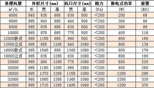 小餐馆油烟净化器价位图片