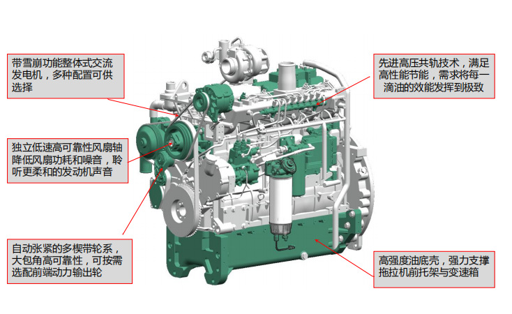 玉柴发动机柴油机yc6j190-t310 -t303-t304用于4yz-6玉米机