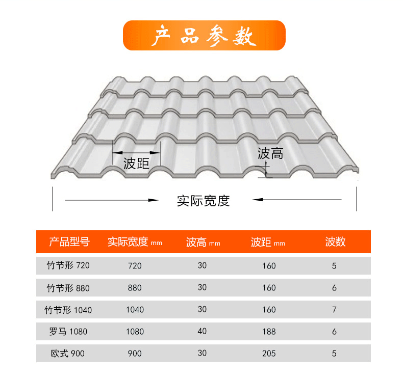 900型欧式仿古树脂瓦西式建筑树脂瓦款式立体大方颜色经久