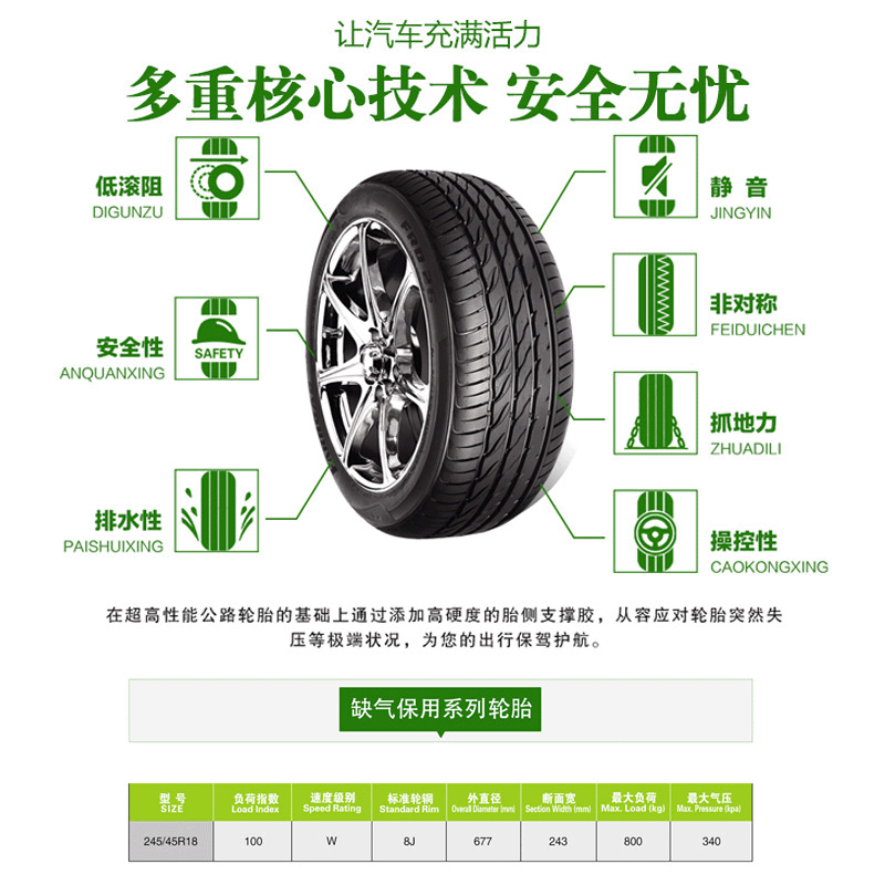 中国汽车轮胎市场