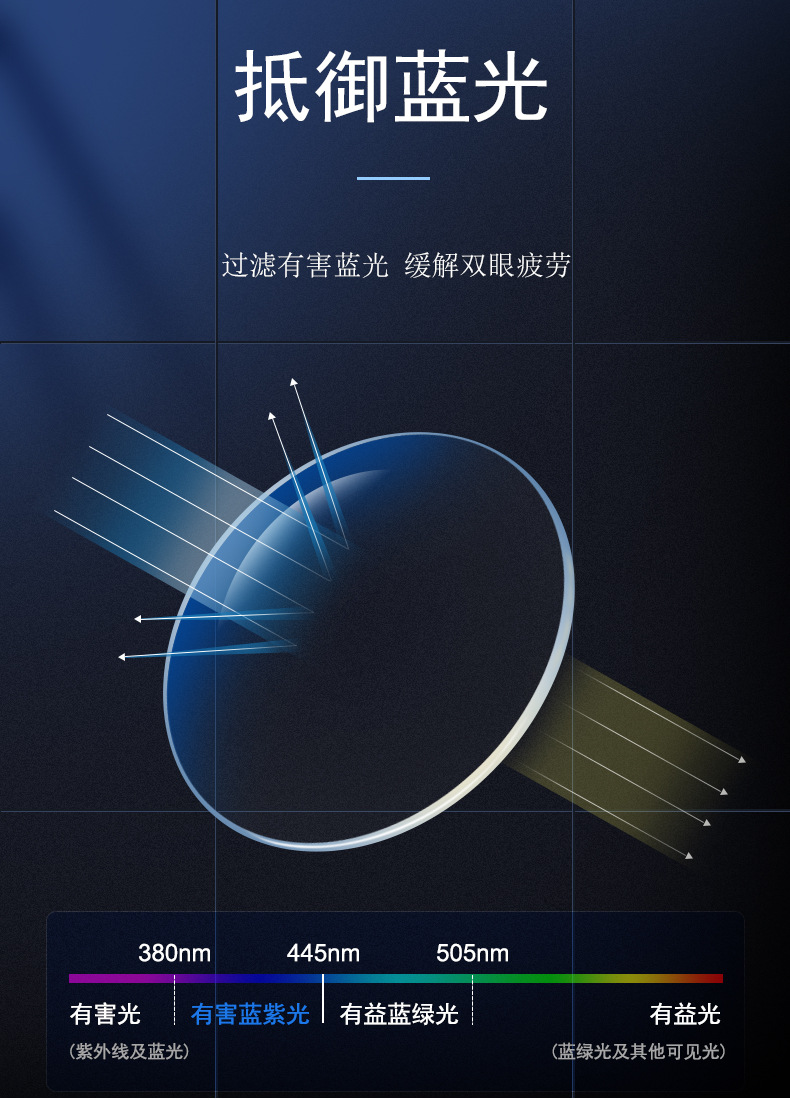 61防蓝光近视镜片a级 加硬加膜防水