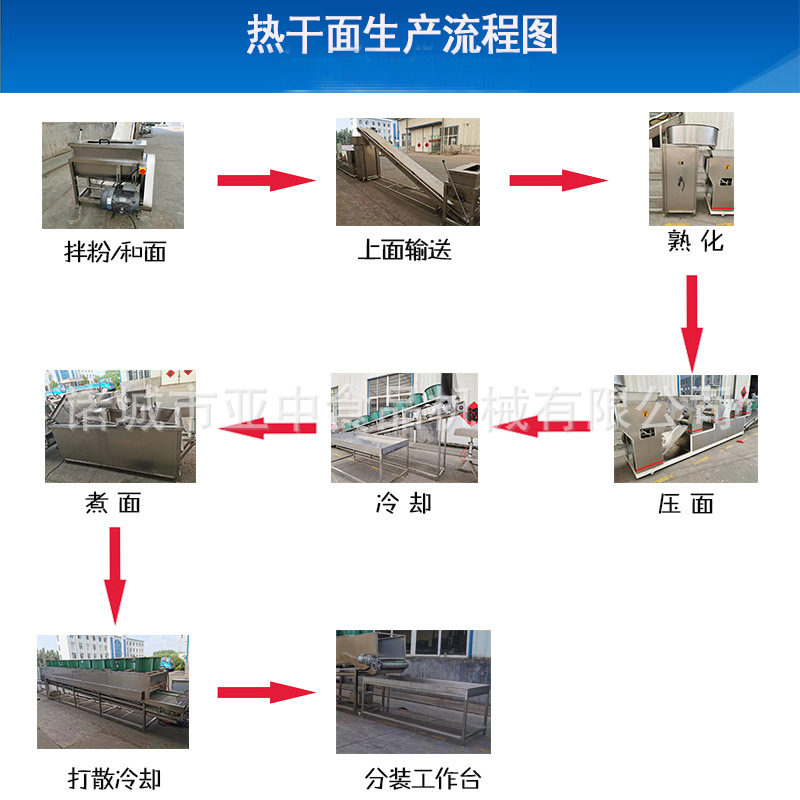 武汉热干面面条机 做面条生产线全自动智能做挂面湿面多功能机械