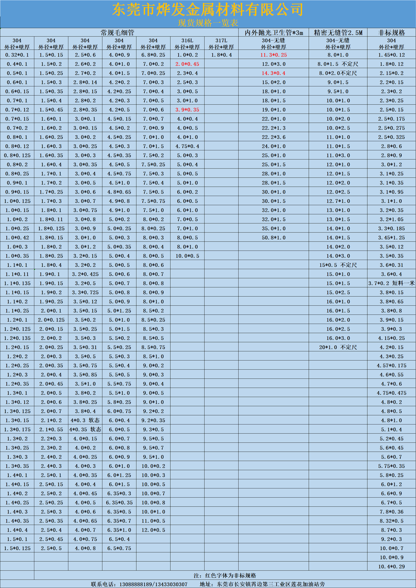 医疗针管用小直径不锈钢毛细管 sus316l不锈钢毛细管 提供fda报告