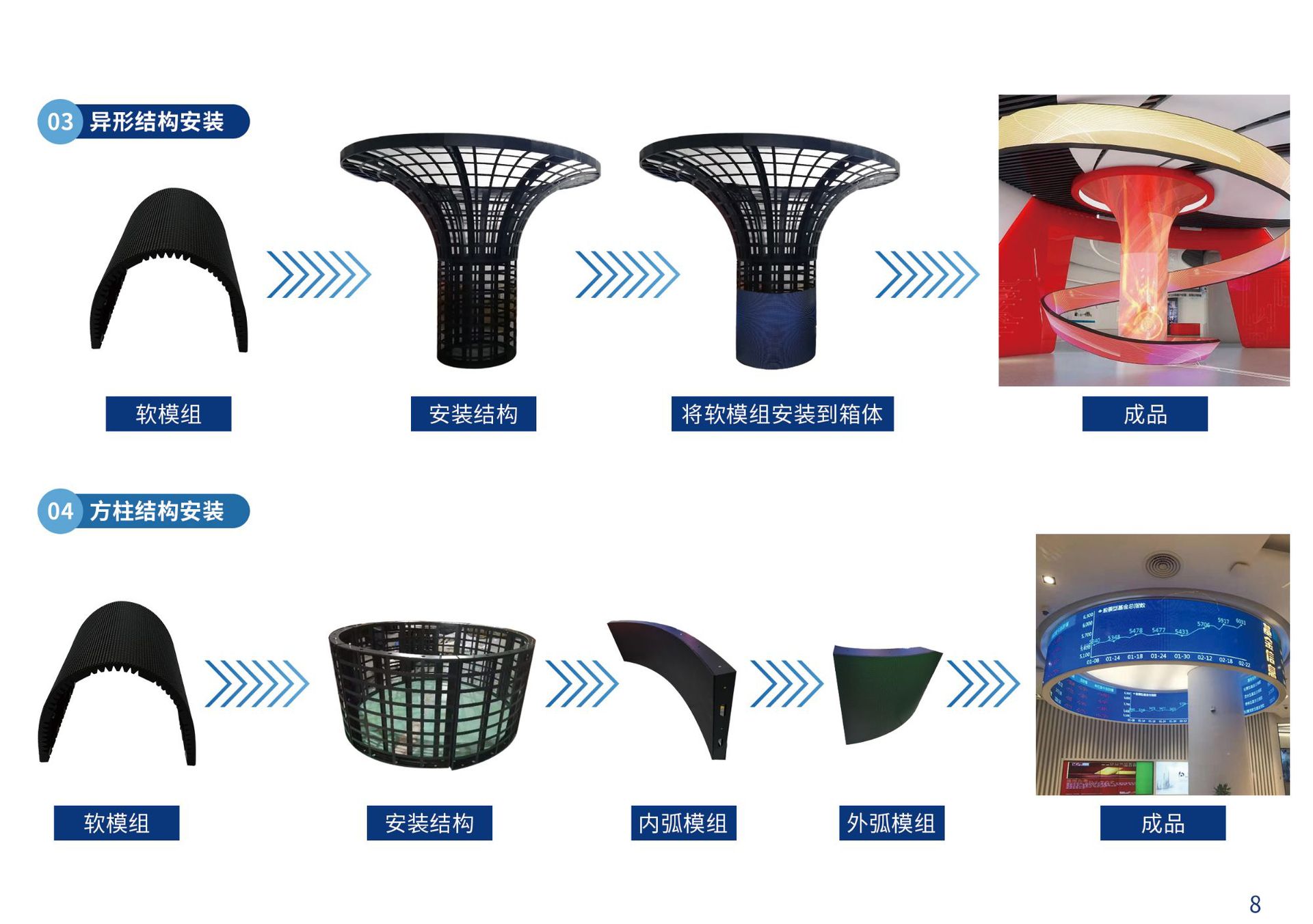 led柔性屏 弯曲软模组 拼接圆柱波浪软性led屏 定制异形led显示屏