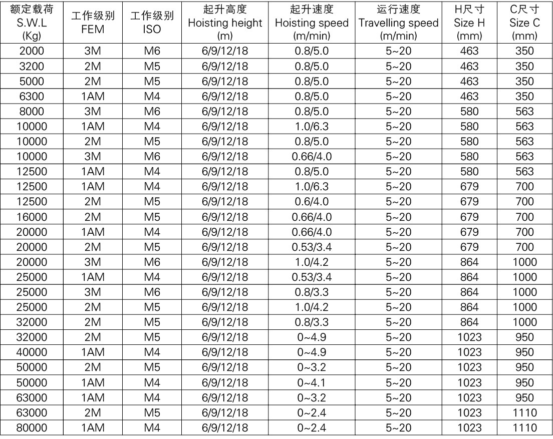 5吨电动葫芦参数表图片