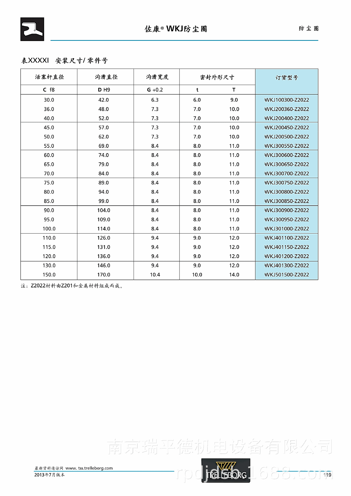 特瑞堡 trellborg 防尘圈 佐康 wkj 防尘圈 zurcon scraper wkj