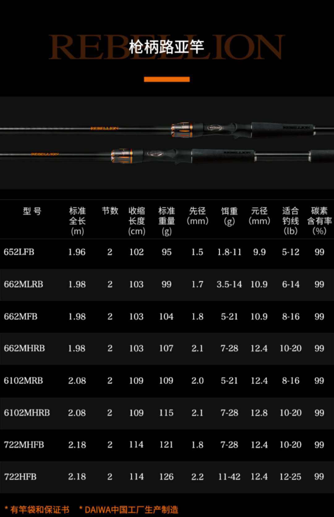 daiwa达亿瓦 20新款 rebellion 逆霸龙路亚竿鲈鱼竿2节独节钓鱼竿