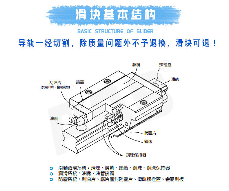 直线导轨滑块hgh hgw15/20/25/30/35ca/ha同上银尺寸线轨法兰型