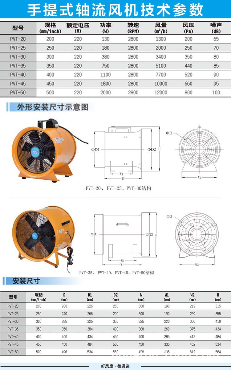 德通风机参数图片