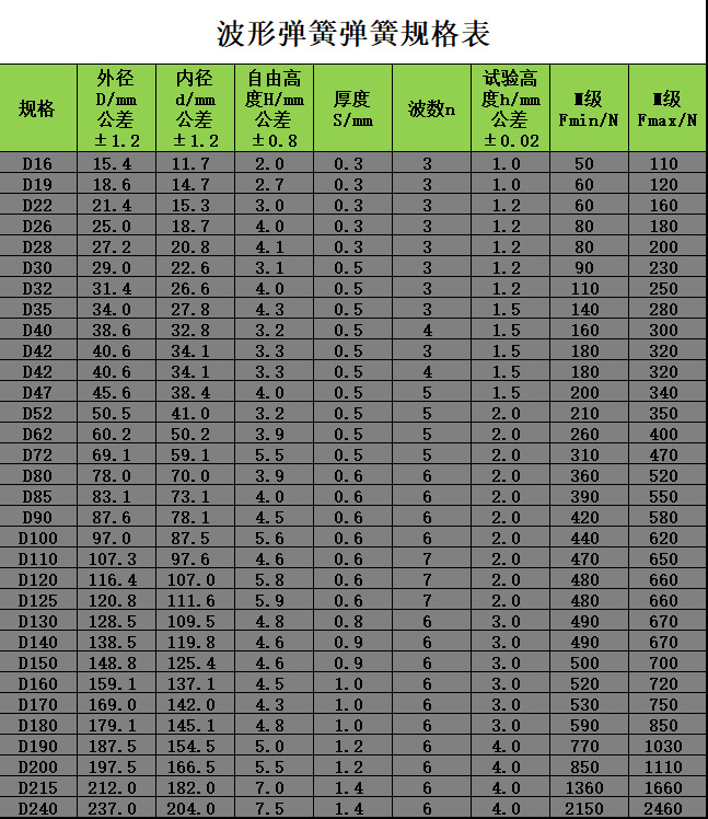 gb/t7590波形弹簧波形垫片波浪型垫圈65mn波簧电机用波形垫圈