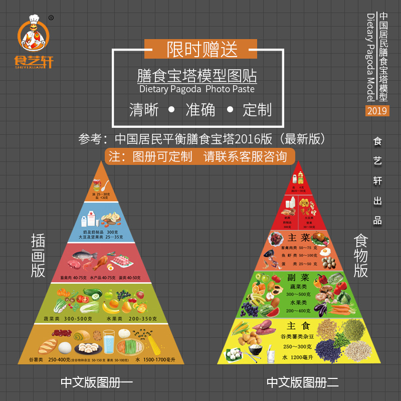 厂家直销仿真膳食宝塔模型婴幼儿辅食套餐营养膳食食物交换份模型