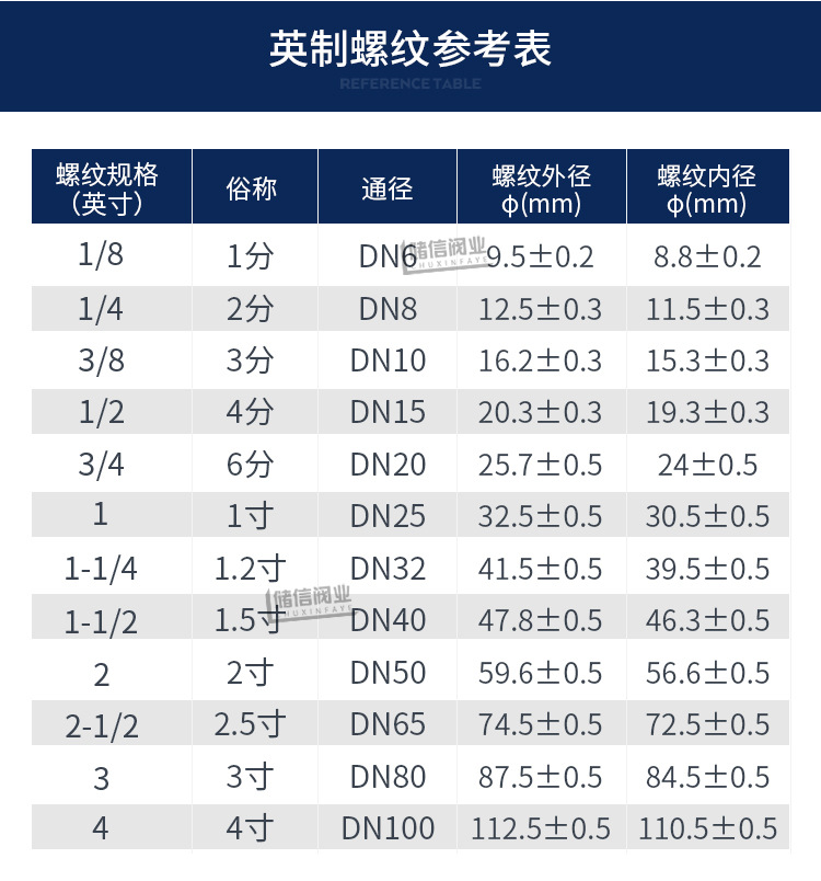 304不锈钢中大三通 6分转4分内牙内螺纹丝扣三通内丝管件直角连接