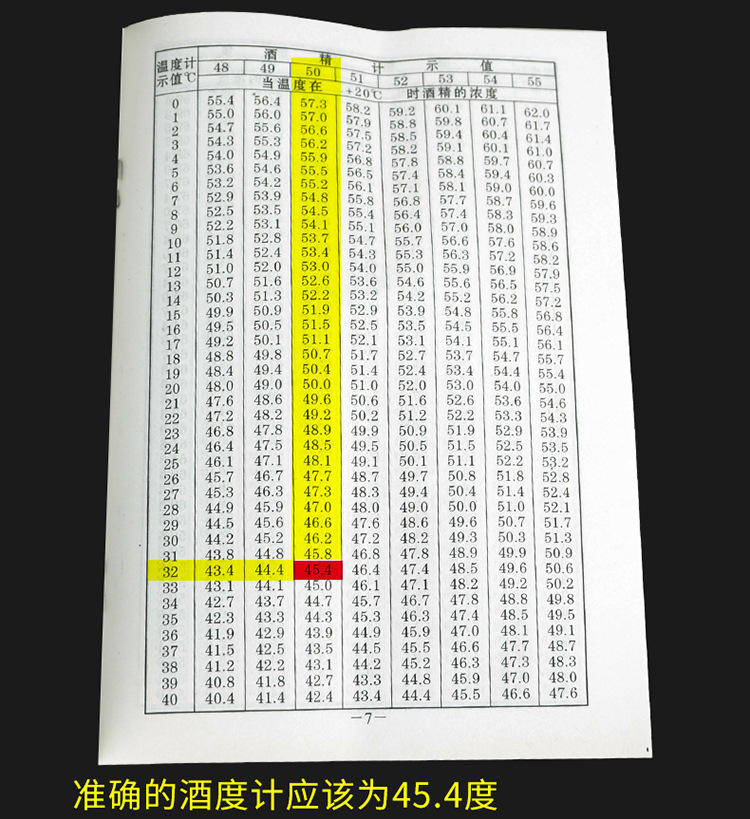 量酒器家用酒精计白酒酒度计酒精度测量计测量仪测酒精度计温度计