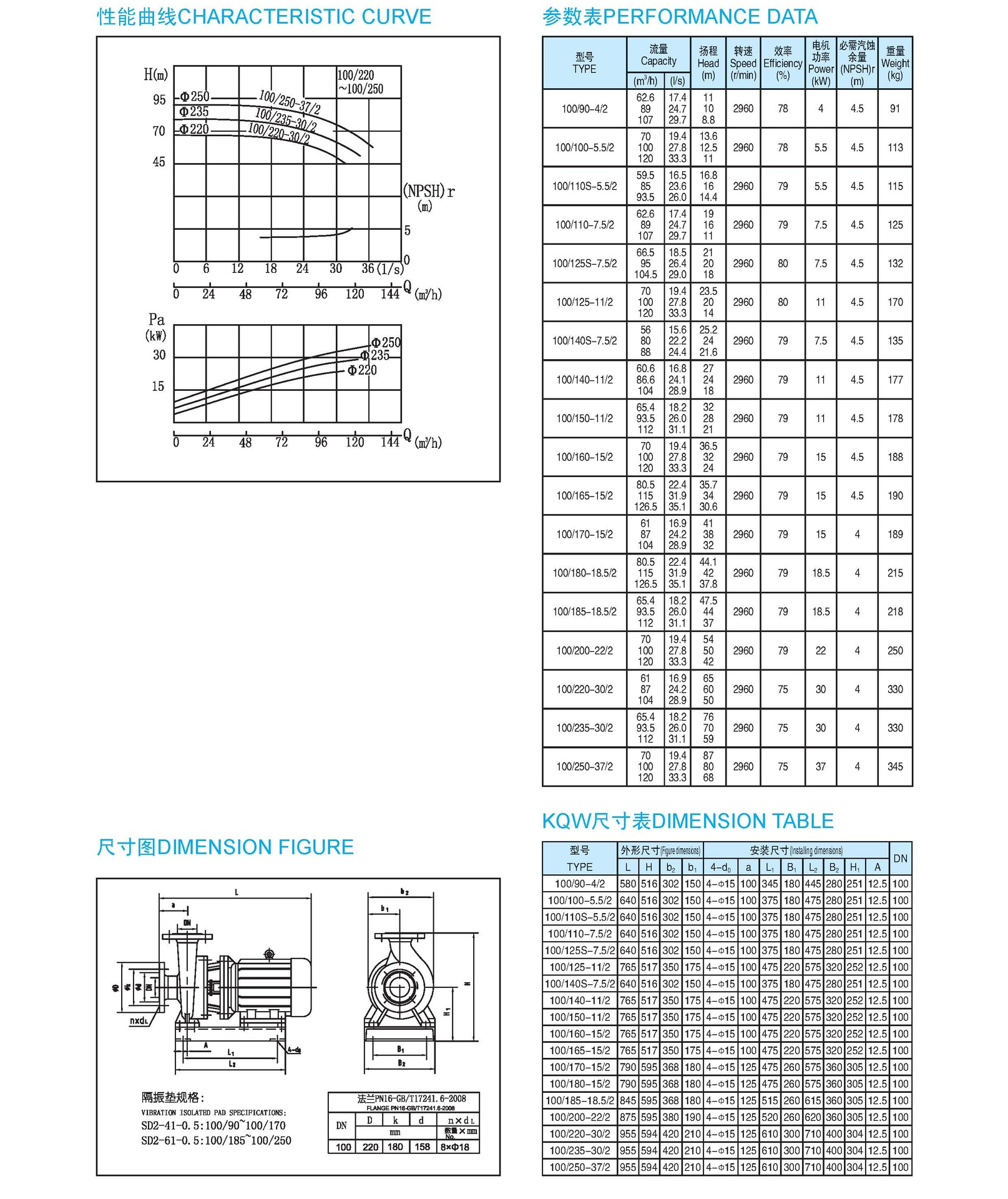 供应凯泉品牌楼宇建筑空调采暖kqw200/350-55/4卧式单级离心泵