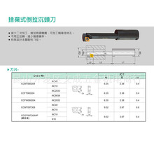 拾弃式倒拉沉头刀片CCMT060204-NC40/10&CCFT060204-NC2033/9036