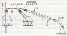 水蒸气蒸馏装置  水蒸汽蒸馏法  水蒸汽蒸馏 全套装置