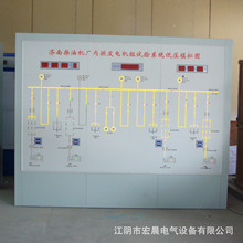 工厂实验系统流程工艺图虚拟屏教学系统模拟ibp虚拟屏配件