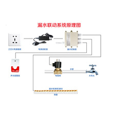 漏水浸水溢水监测检测电磁阀自动断水关水管停水关闭关水阀报警器