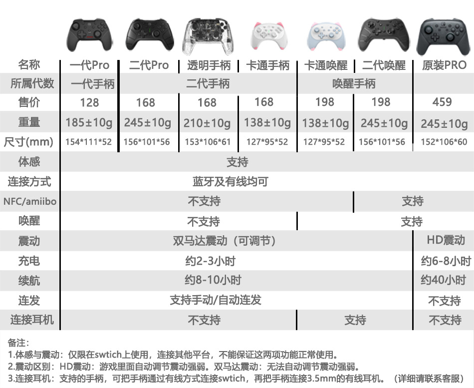良值手柄switch/lite怪物猎人手柄pro无线蓝牙switch语音唤醒手柄